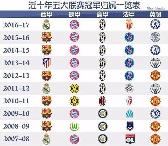 罗那俱乐部